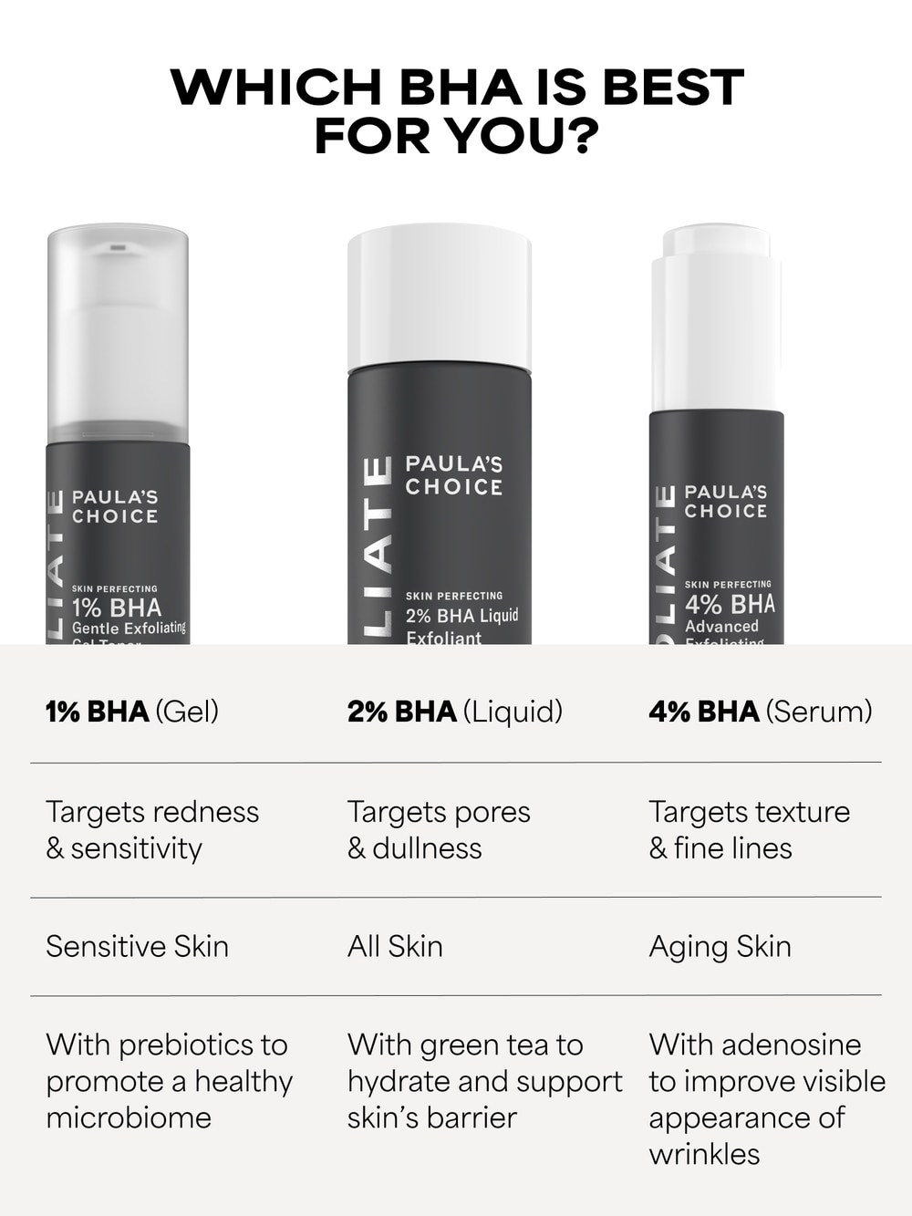 PAULA’S CHOICE 2% BHA リキッド 118ml ×2 SKIN PERFECTING 2% BHA Liquid Exfoliant | Paula's Choice